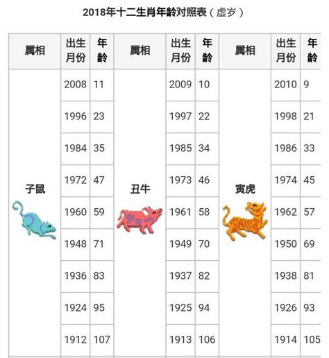 辛未年生肖|【十二生肖年份】12生肖年齡對照表、今年生肖 